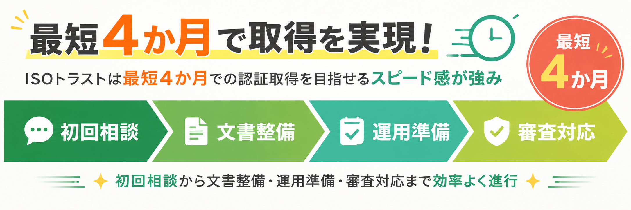 ISOトラストは最短4か月での認証取得ができるスピード感が強み