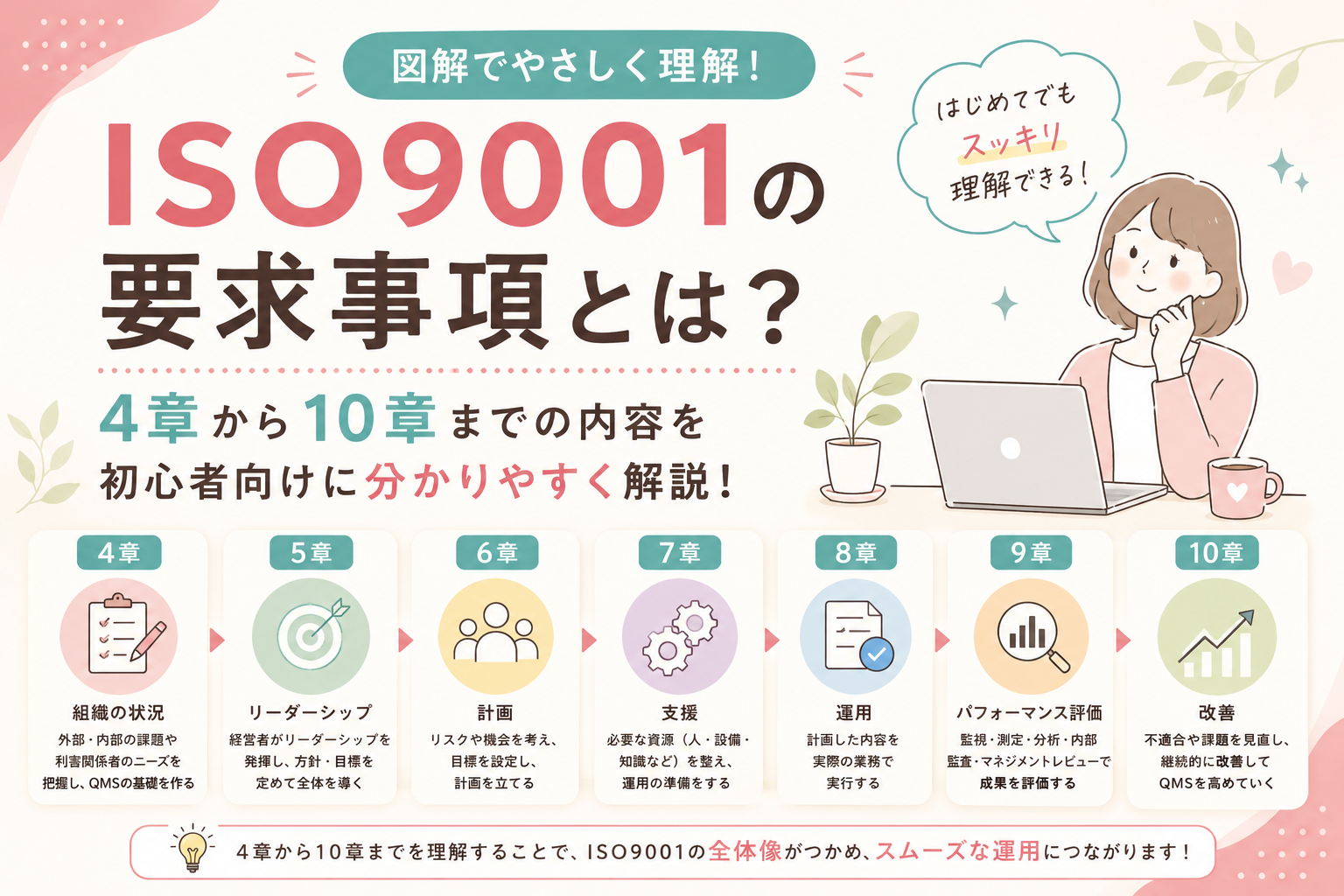 ISO9001の要求事項とは？4章から10章までの内容を初心者向けに分かりやすく解説