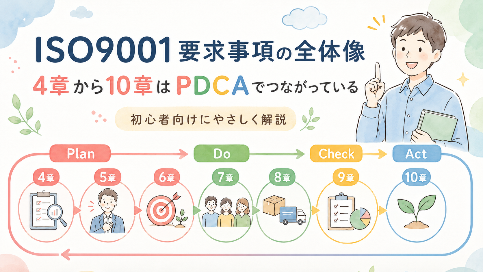 ISO9001要求事項の全体像｜4章から10章はPDCAでつながっている