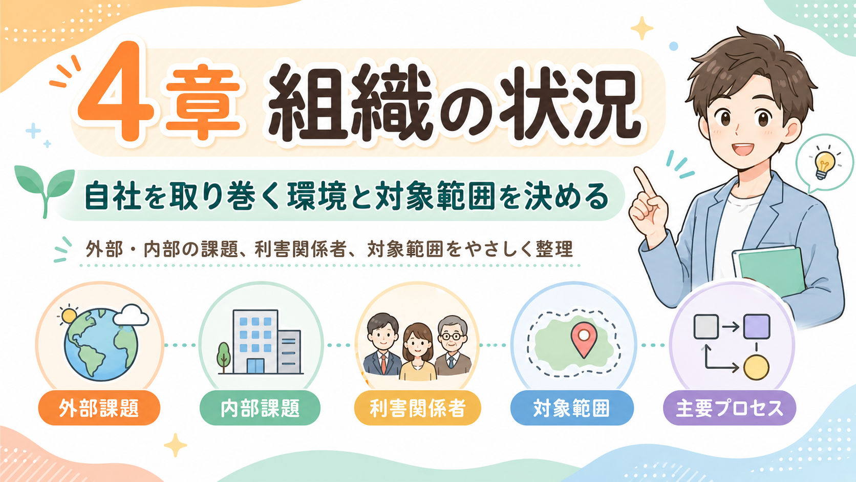 4章 組織の状況｜自社を取り巻く環境と対象範囲を決める