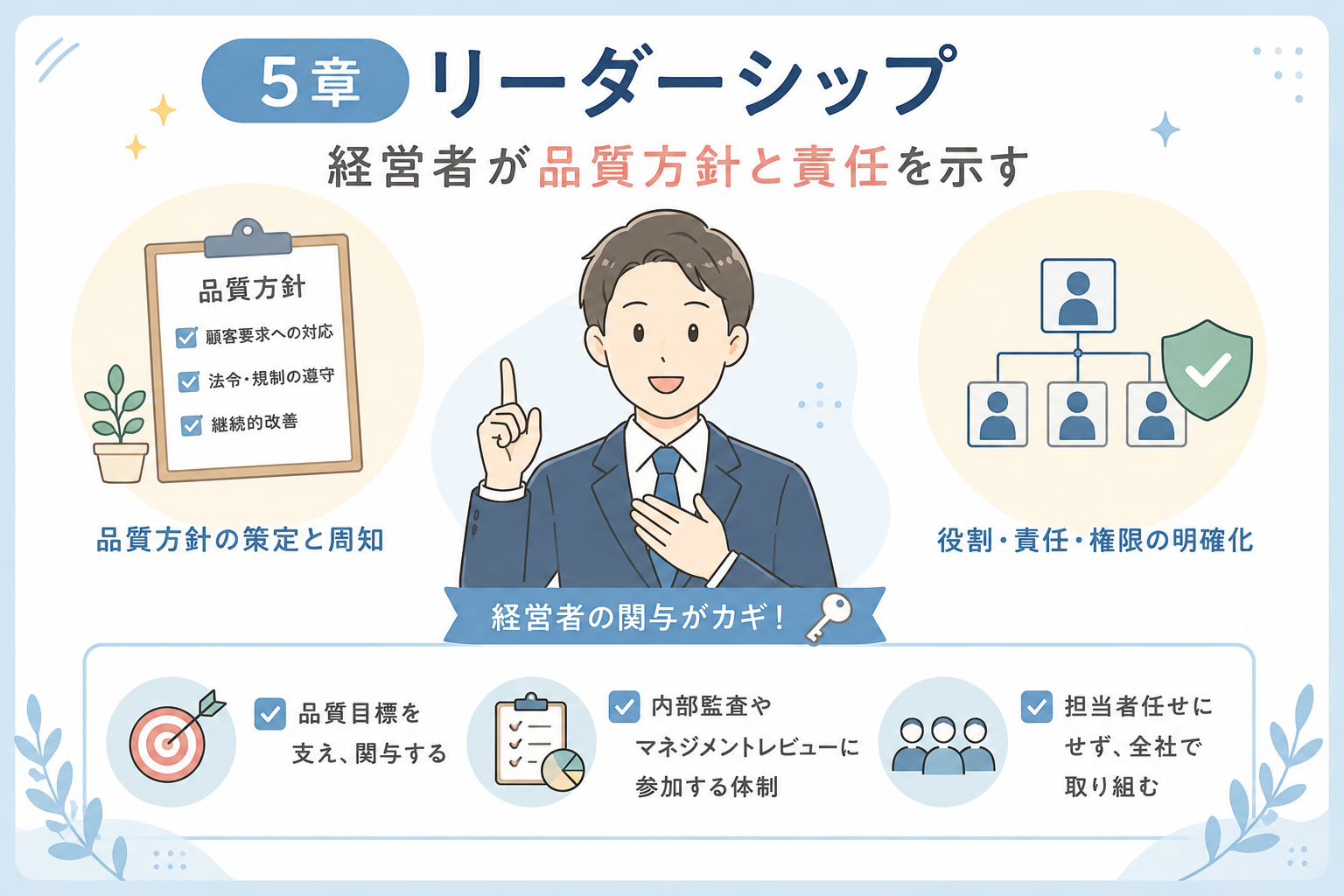 5章 リーダーシップ｜経営者が品質方針と責任を示す