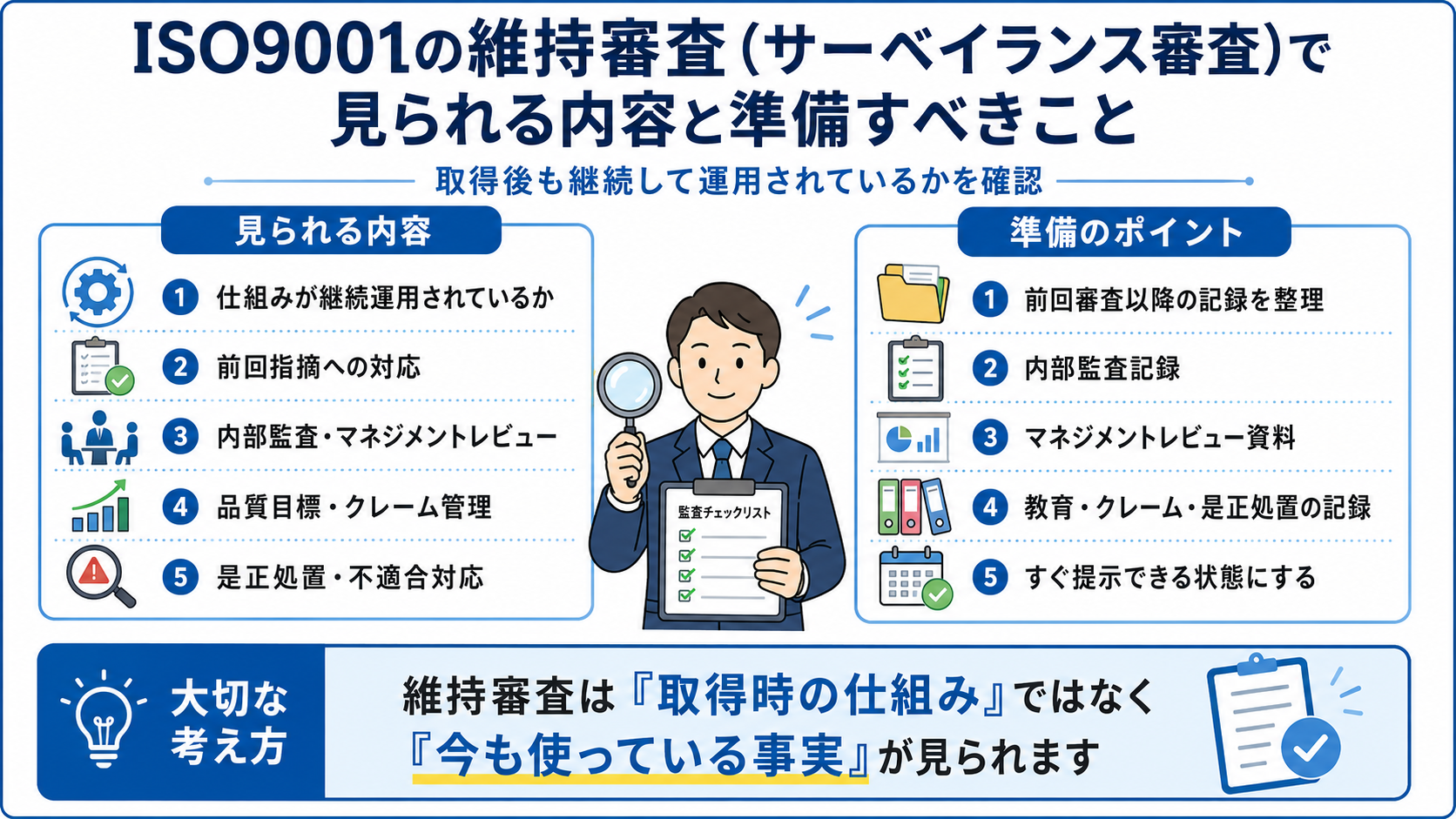 ISO9001の維持審査（サーベイランス審査）で見られる内容と準備すべきこと