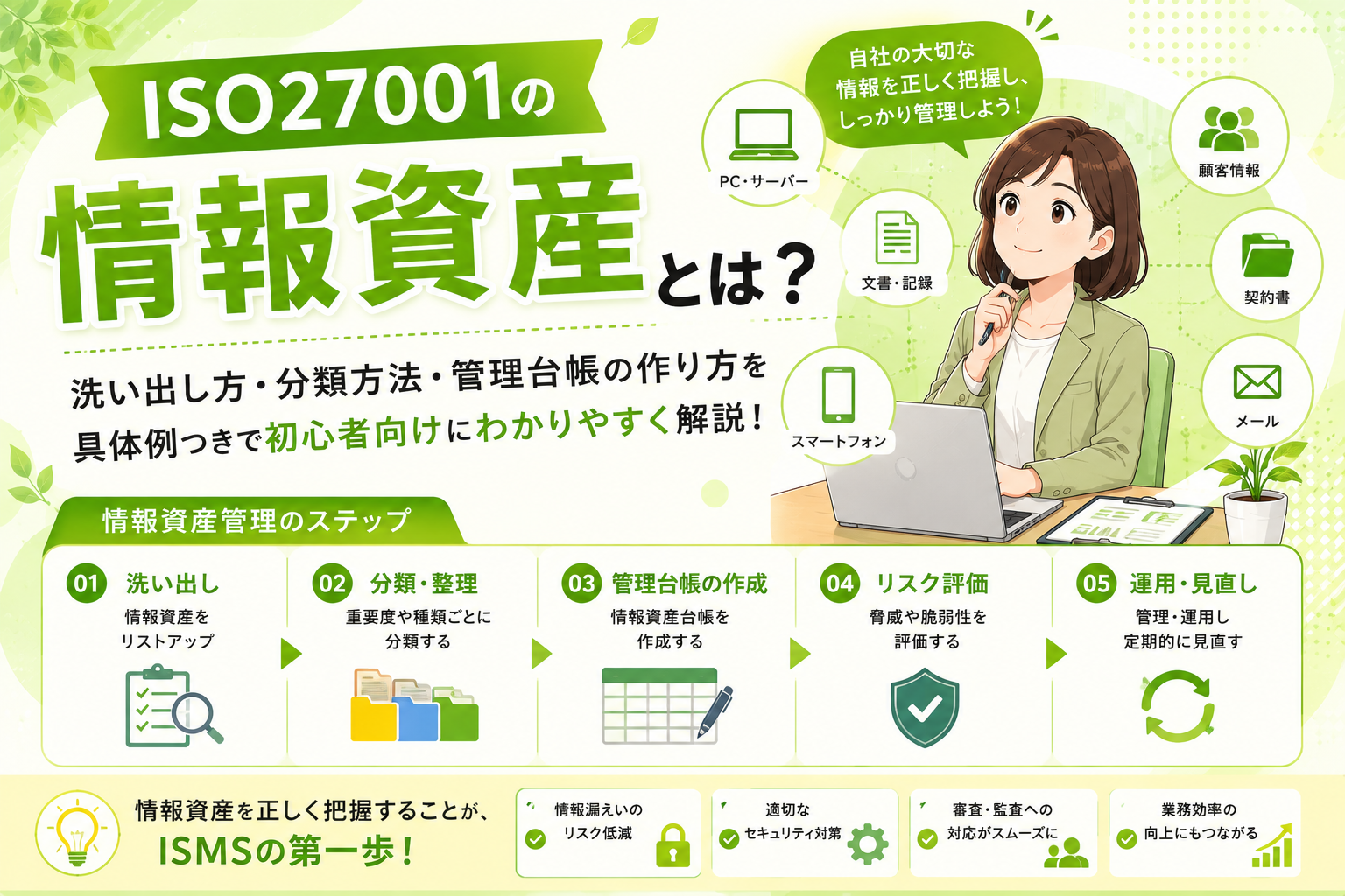 ISO27001の情報資産とは？洗い出し方・分類方法・管理台帳の作り方を具体例つきで初心者向けにわかりやすく解説