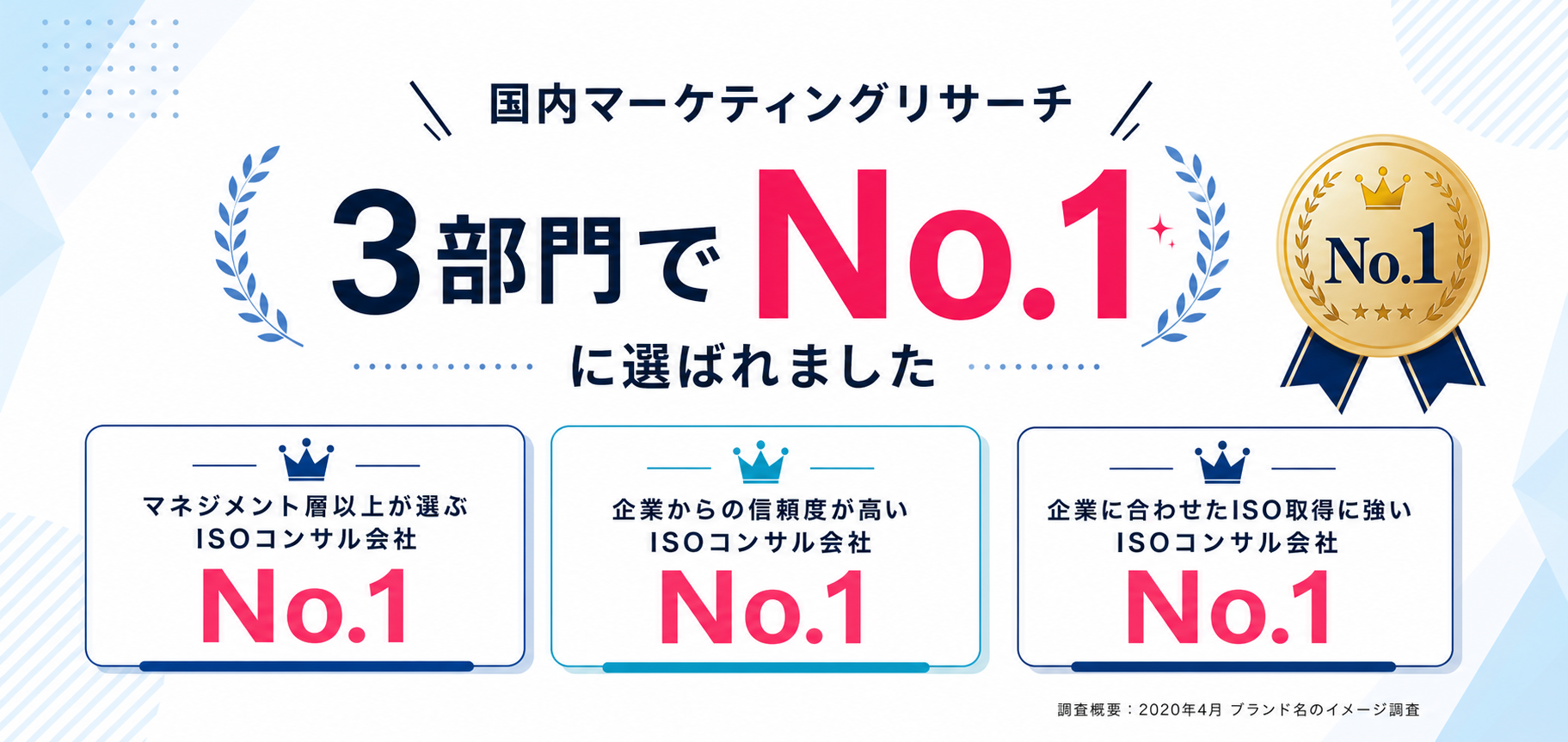 国内マーケティングリサーチ3部門No.1に選ばれたISOコンサル会社