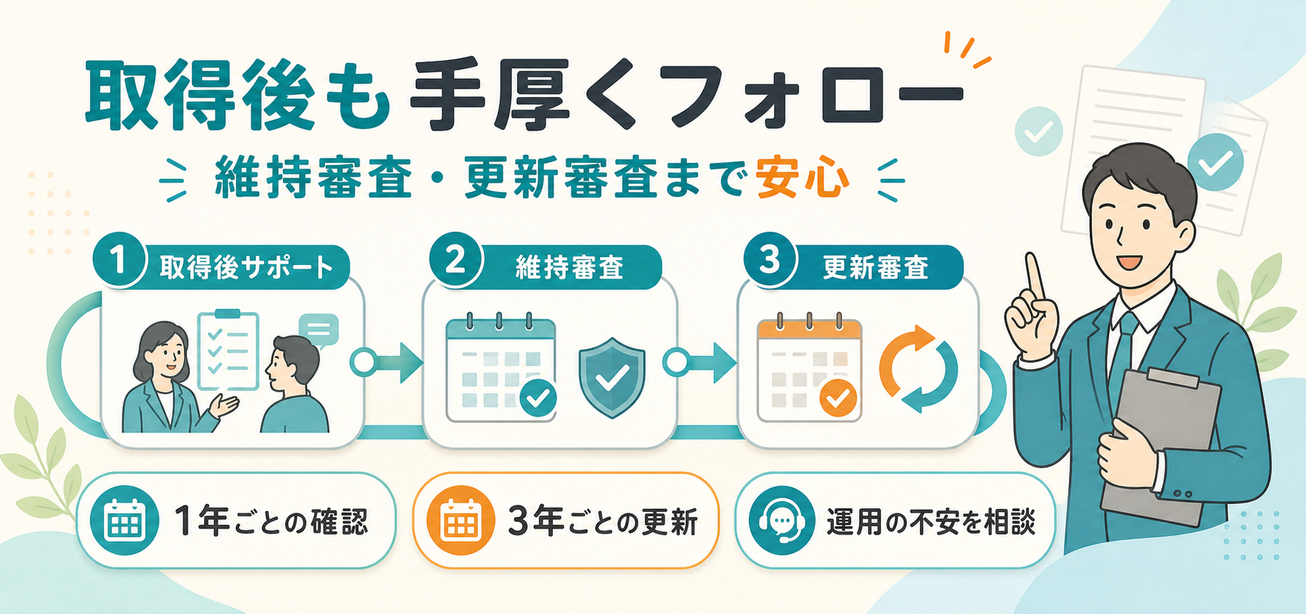 取得後も維持審査・更新審査まで手厚くフォロー