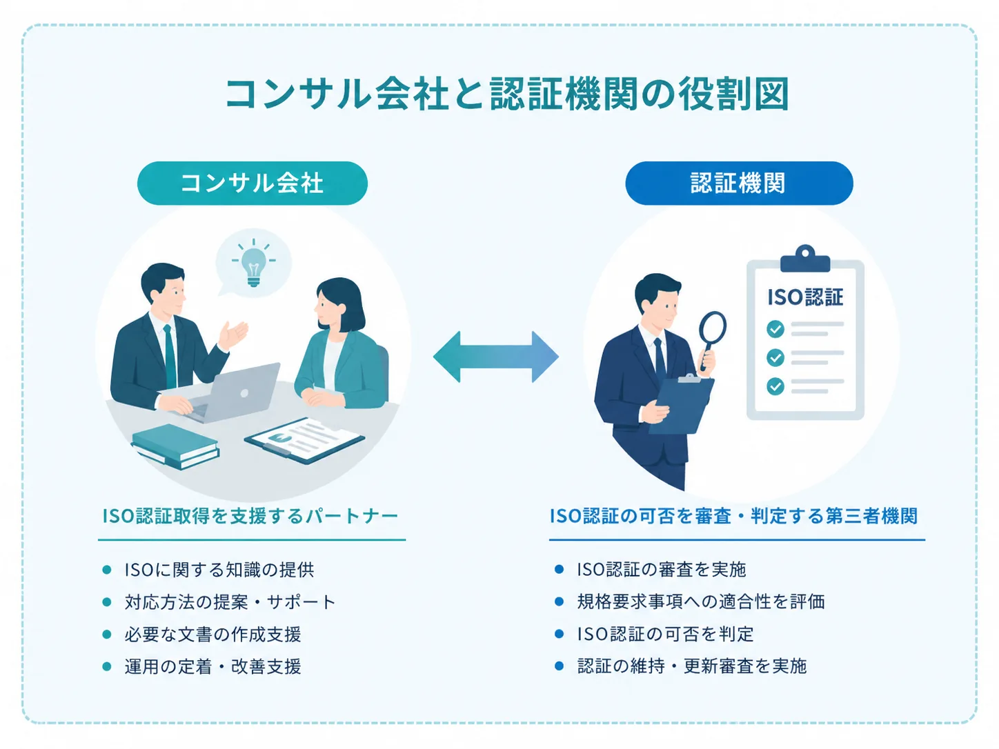 IT・SaaSの審査前に確認したいポイント