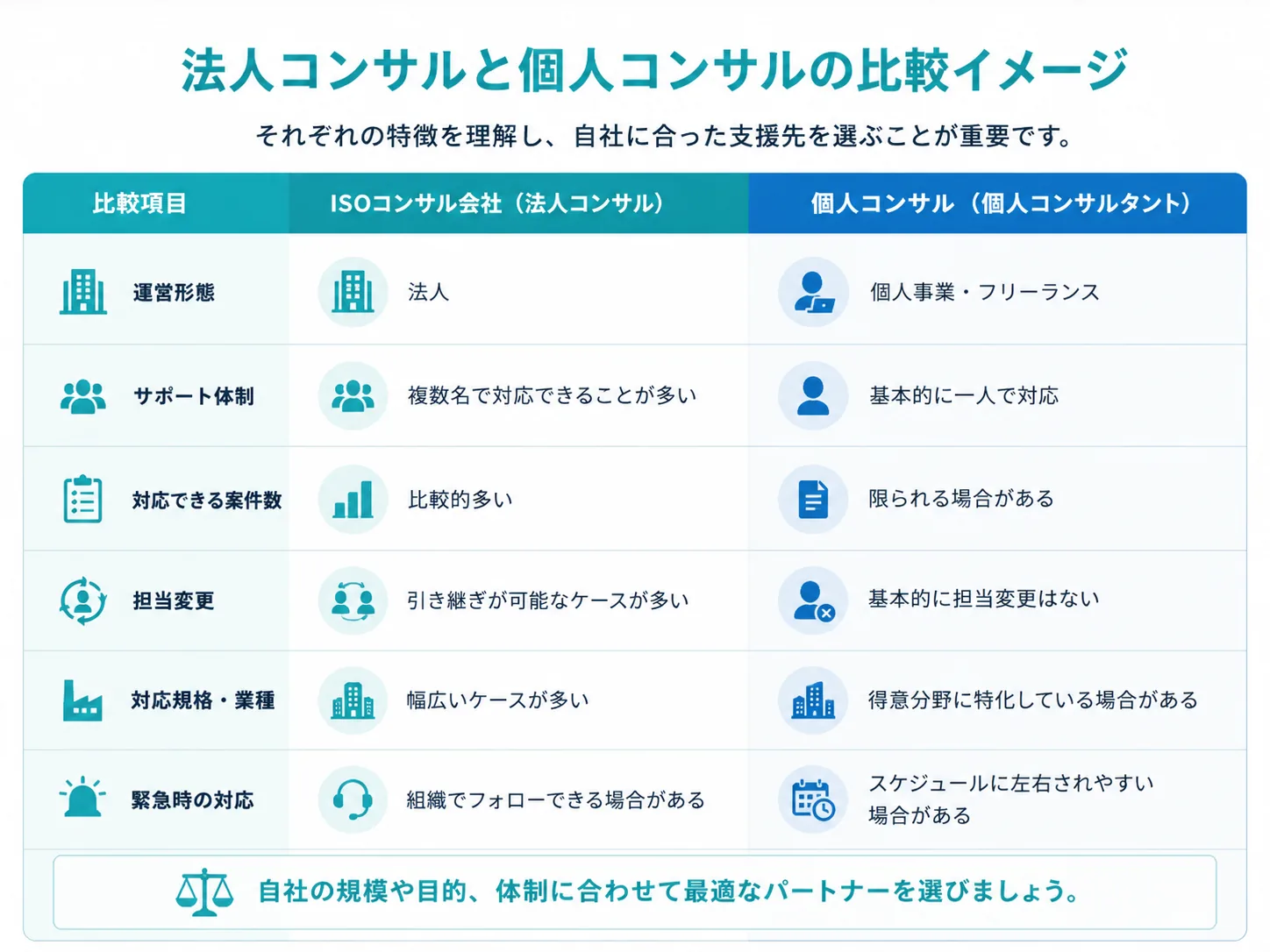 製造業で確認したいISO取得支援の基本
