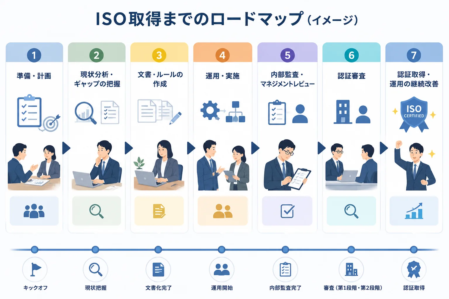 製造業で取得までの流れを整理する
