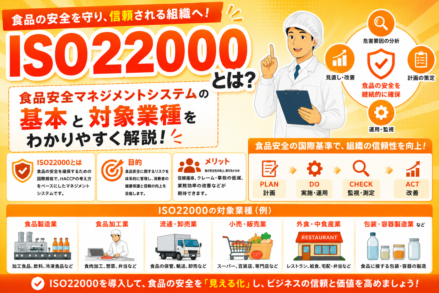 ISO22000とは？食品安全マネジメントシステムの基本と対象業種をわかりやすく解説