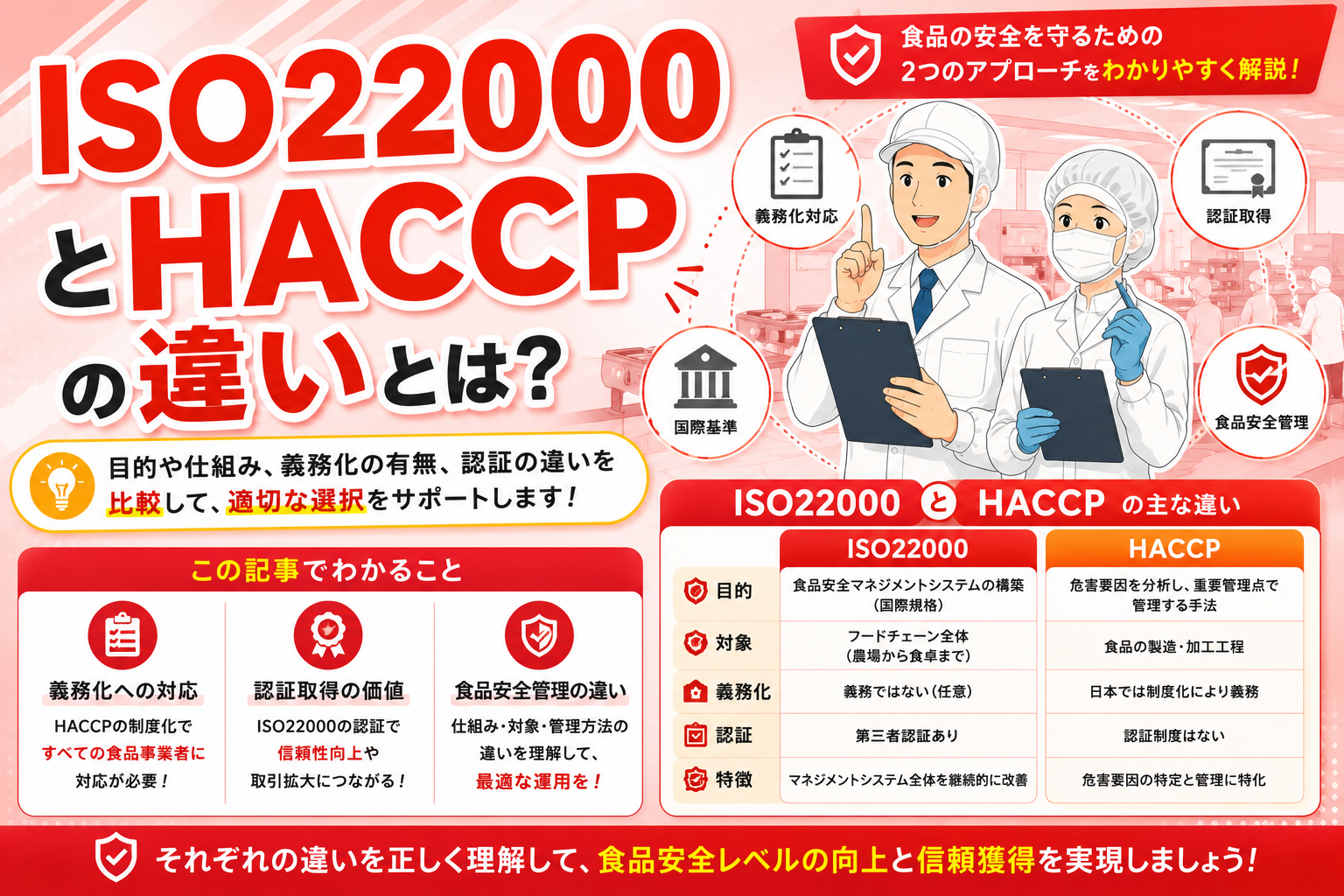ISO22000とHACCPの違いとは？義務化対応・認証取得・食品安全管理の違いを解説