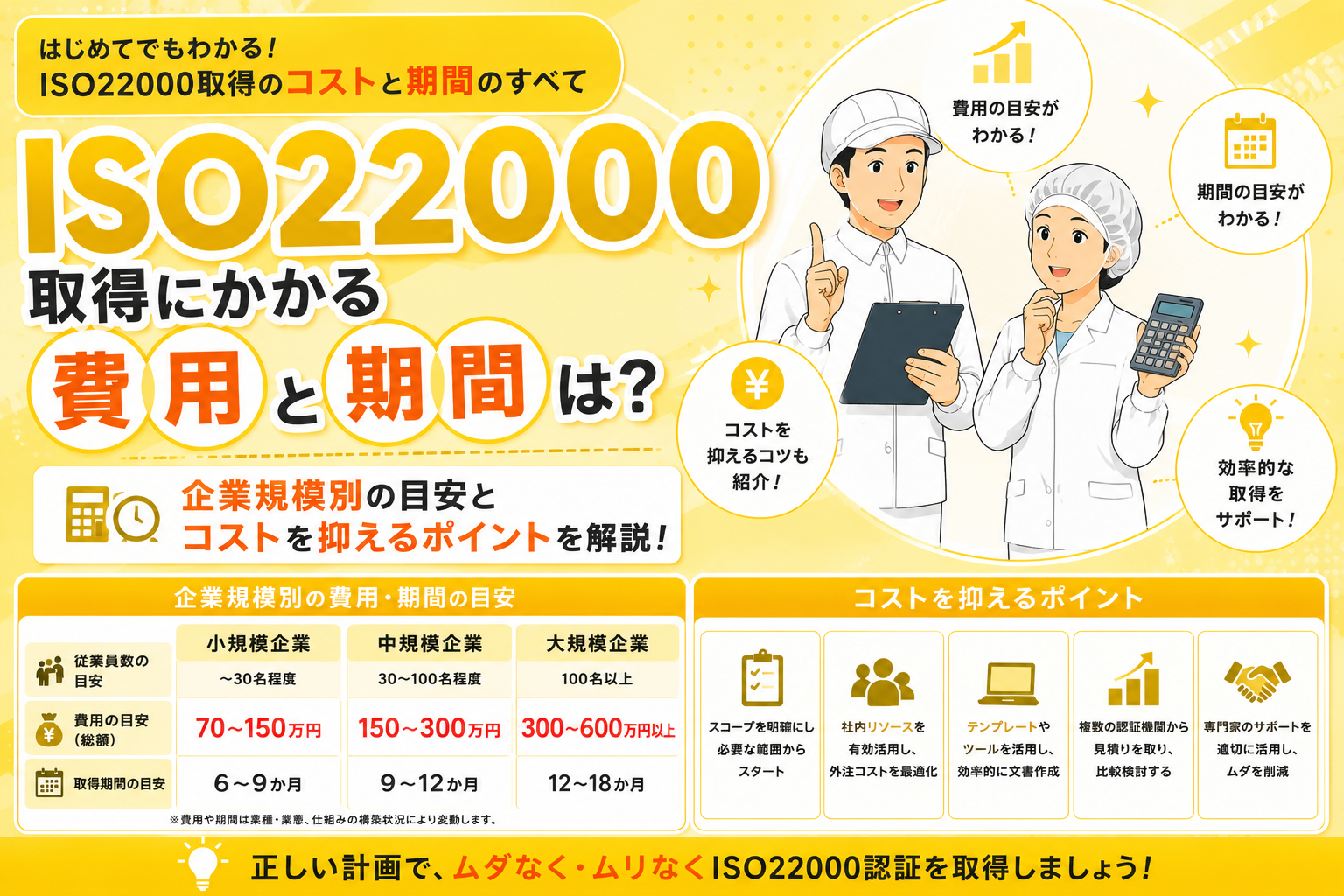 ISO22000取得にかかる費用と期間は？企業規模別の目安とコストを抑えるポイント