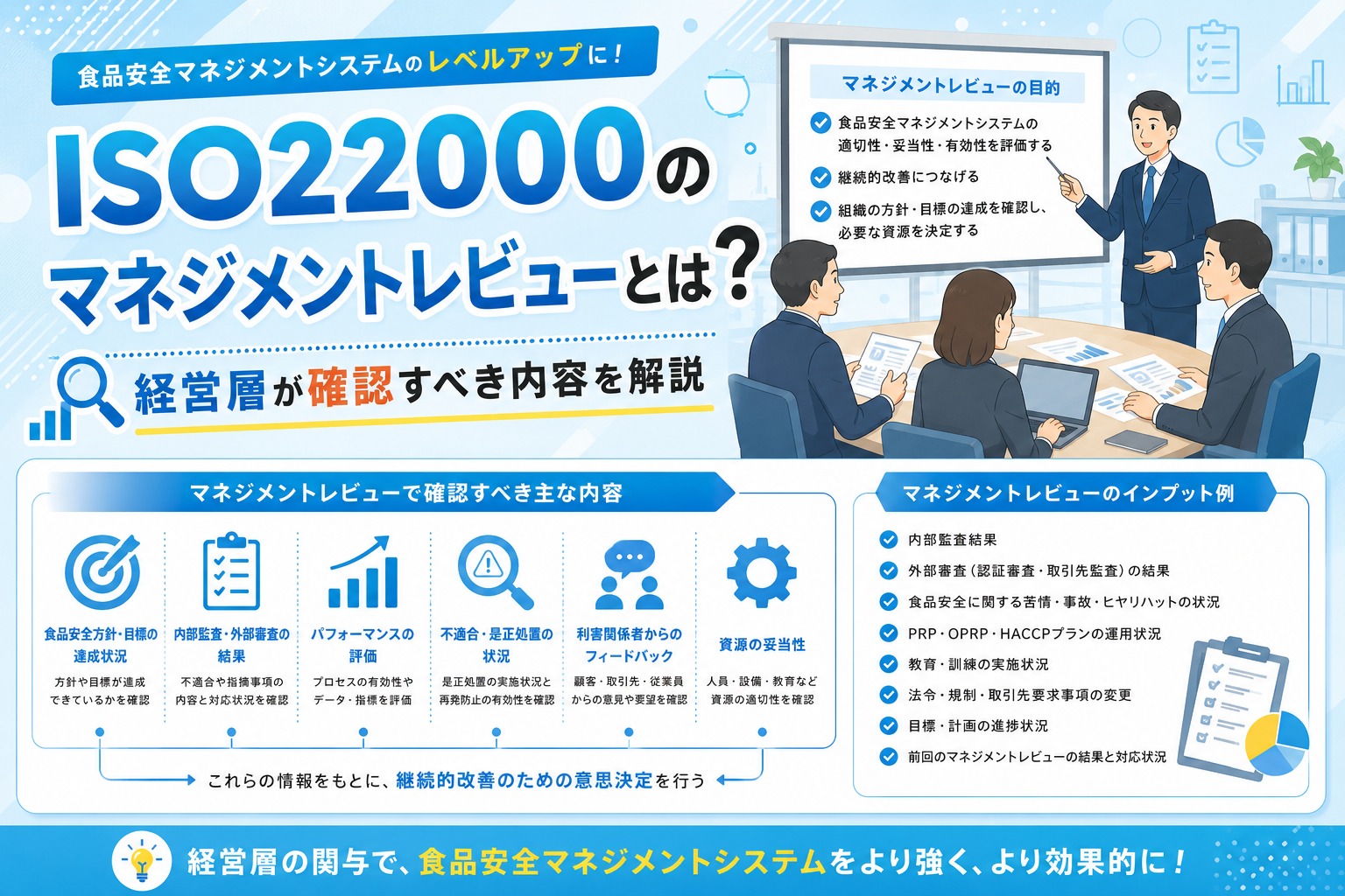ISO22000のマネジメントレビューとは？経営層が確認すべき内容を解説