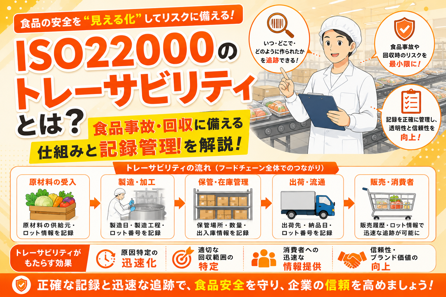 ISO22000のトレーサビリティとは？食品事故・回収に備える仕組みと記録管理を解説