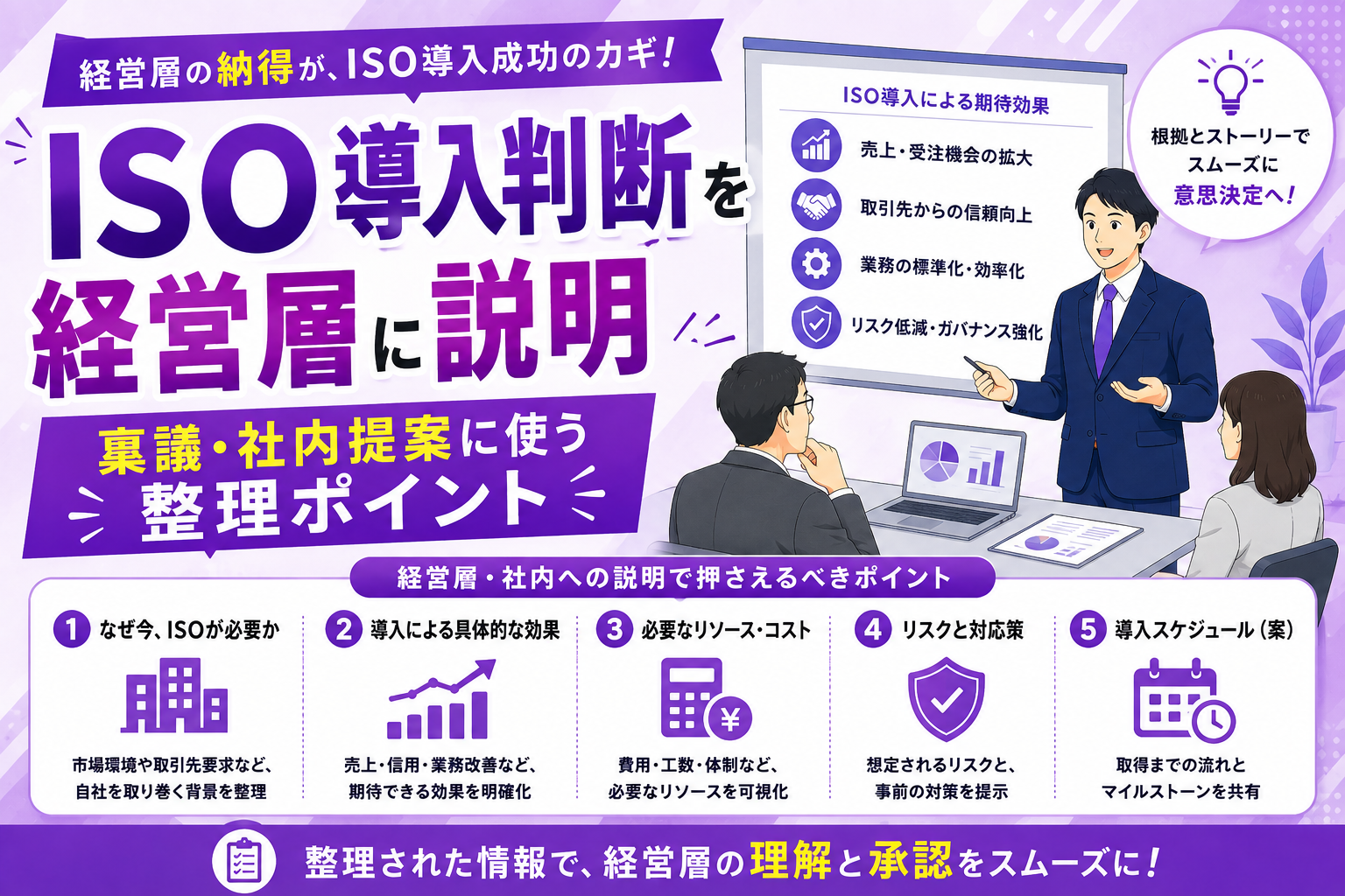 ISO導入判断を経営層に説明するには？稟議・社内提案に使う整理ポイント