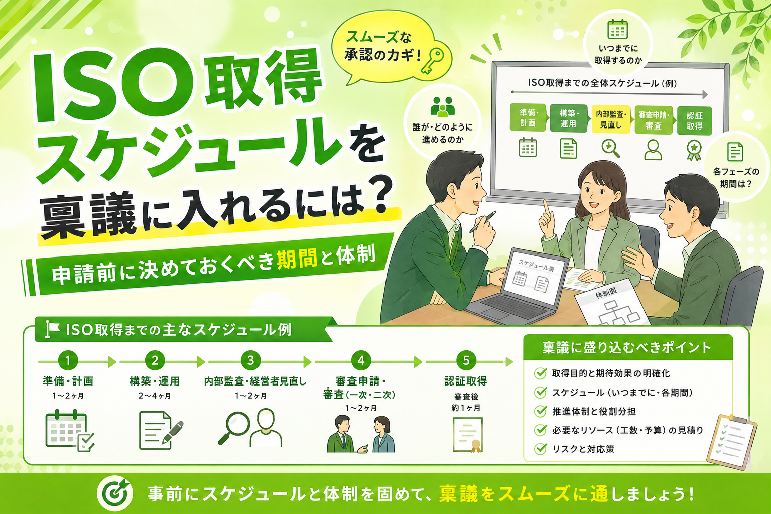 ISO取得スケジュールを稟議に入れるには？申請前に決めておくべき期間と体制
