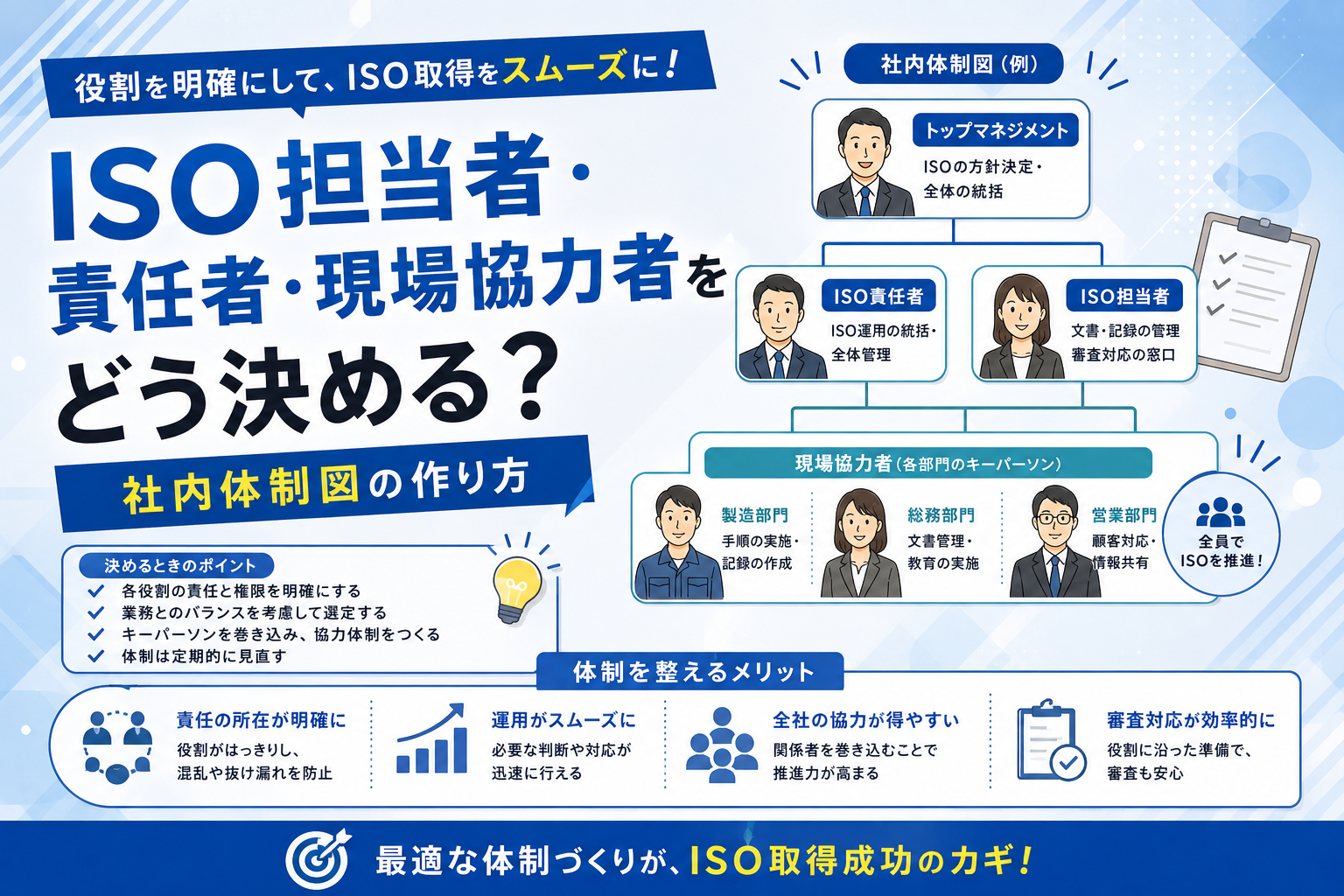 ISO担当者・責任者・現場協力者をどう決める？社内体制図の作り方
