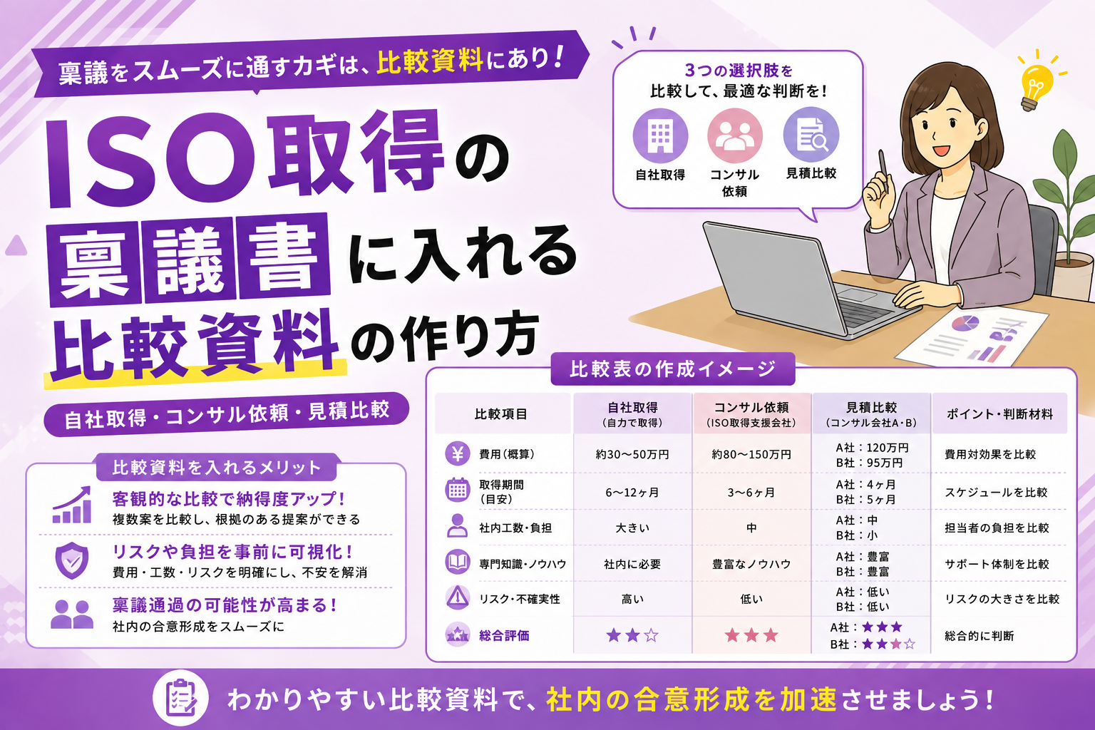 ISO取得の稟議書に入れる比較資料の作り方｜自社取得・コンサル依頼・見積比較