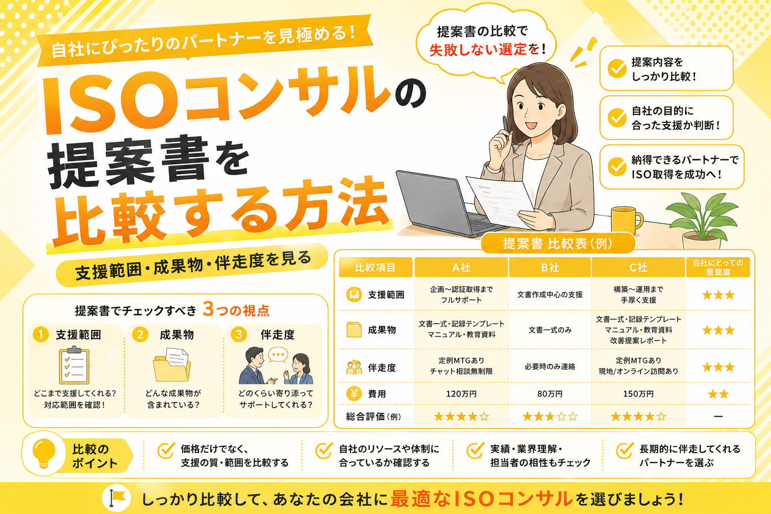 ISOコンサルの提案書を比較する方法｜支援範囲・成果物・伴走度を見る