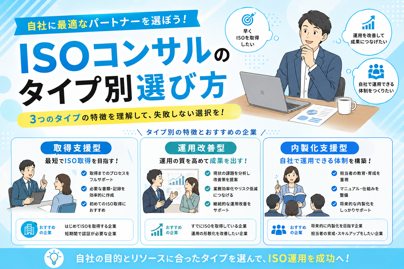 取得支援型・運用改善型・内製化支援型｜ISOコンサルのタイプ別選び方