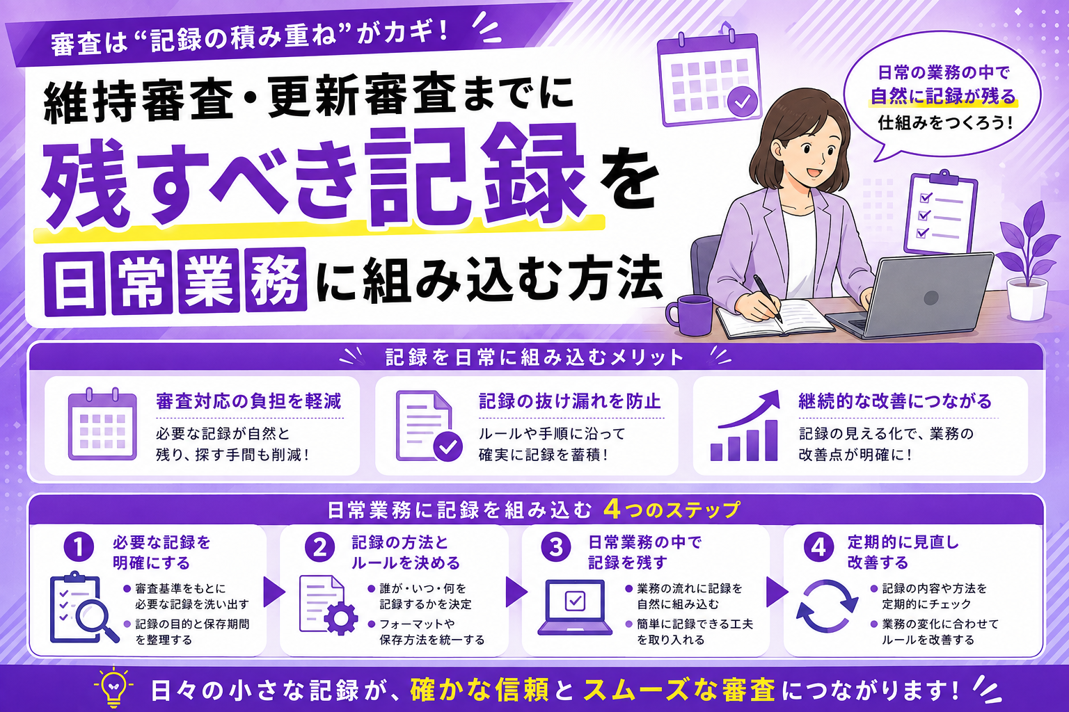 維持審査・更新審査までに残すべき記録を日常業務に組み込む方法