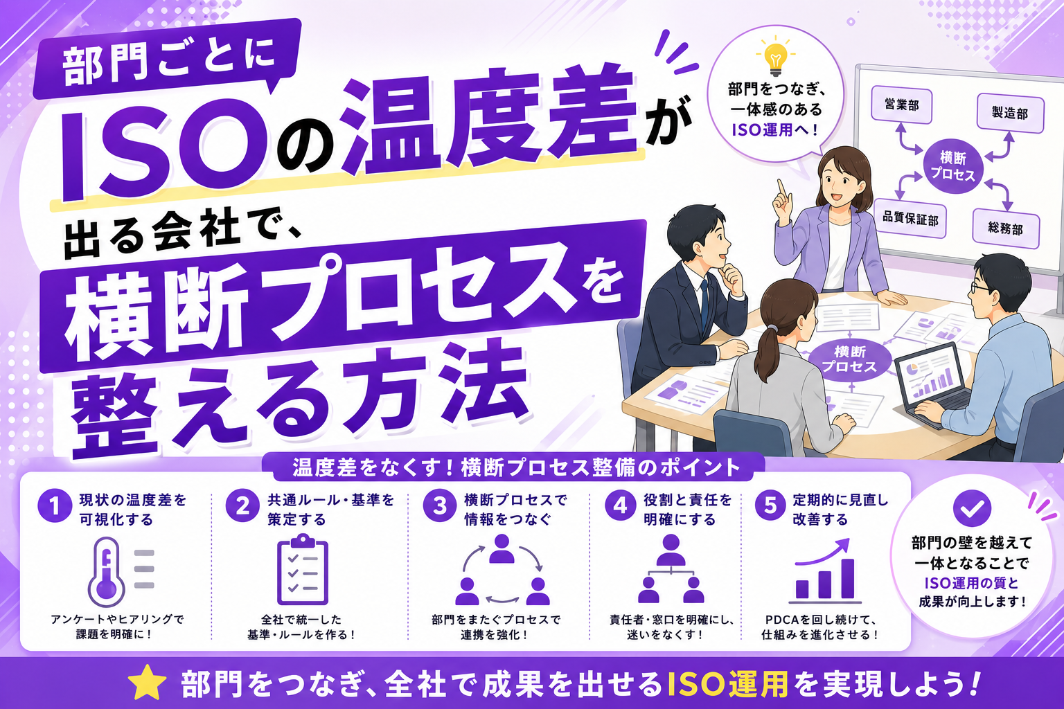 部門ごとにISOの温度差が出る会社で、横断プロセスを整える方法