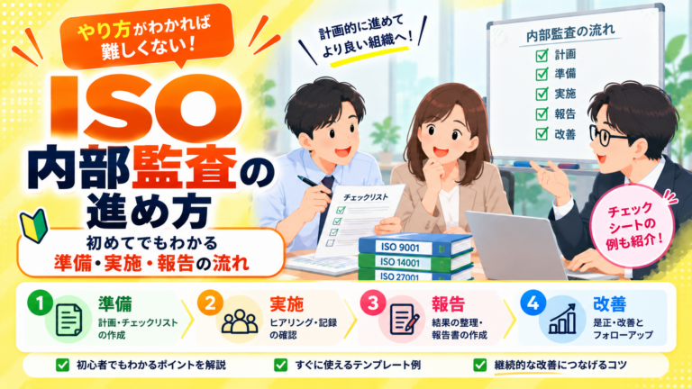 ISO内部監査の進め方を、準備・実施・報告・改善の流れで紹介するイラスト